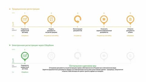 Сколько дней делается регистрация в мфц