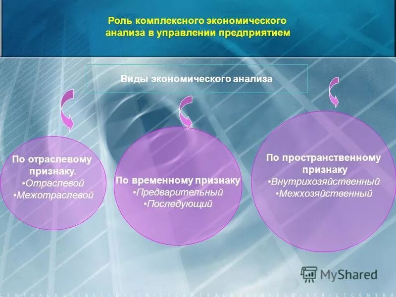 роль анализа в управлении предприятием это