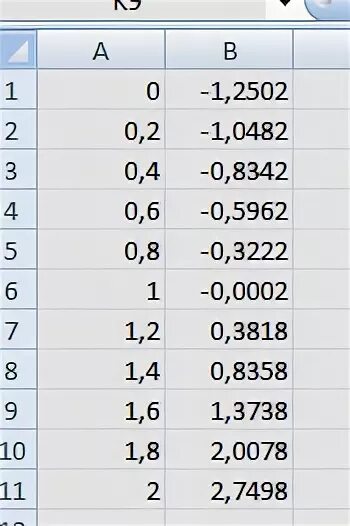 1 протабулировать функцию. Протабулировать в эксель. Протабулировать функцию в excel с шагом 0.1. Протабулировать функцию в excel с шагом 0.2. Функция табуляции в экселе.