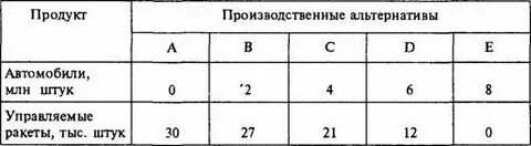 Альтернативные издержки строительства нового стадиона это