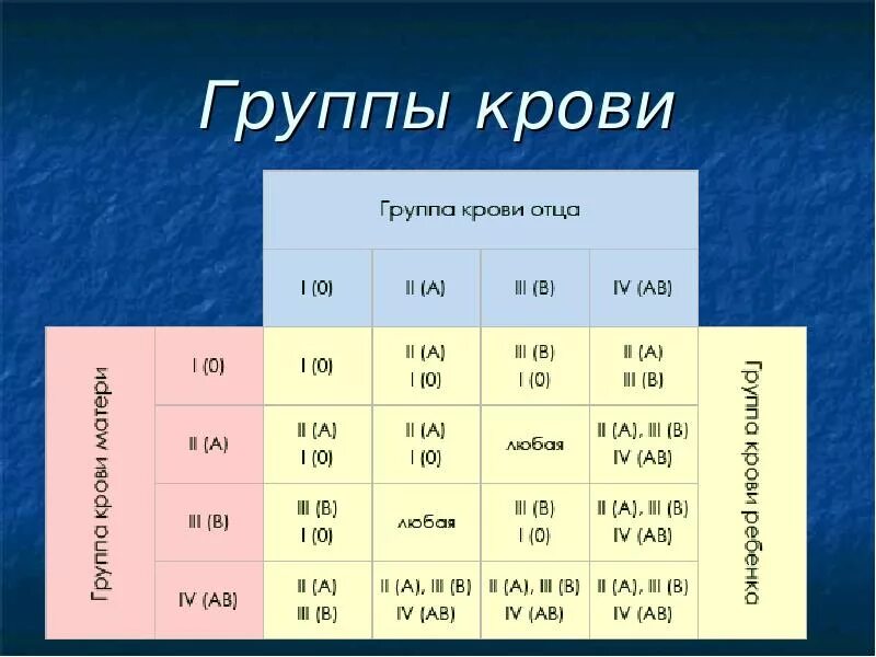 Резус фактор 4 группы крови. Группа крови а2 это положительная или отрицательная. 2 Группа крови резус положительный. Группа крови 4 отрицательная 1 у.