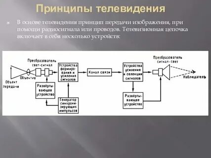 Система приема передачи