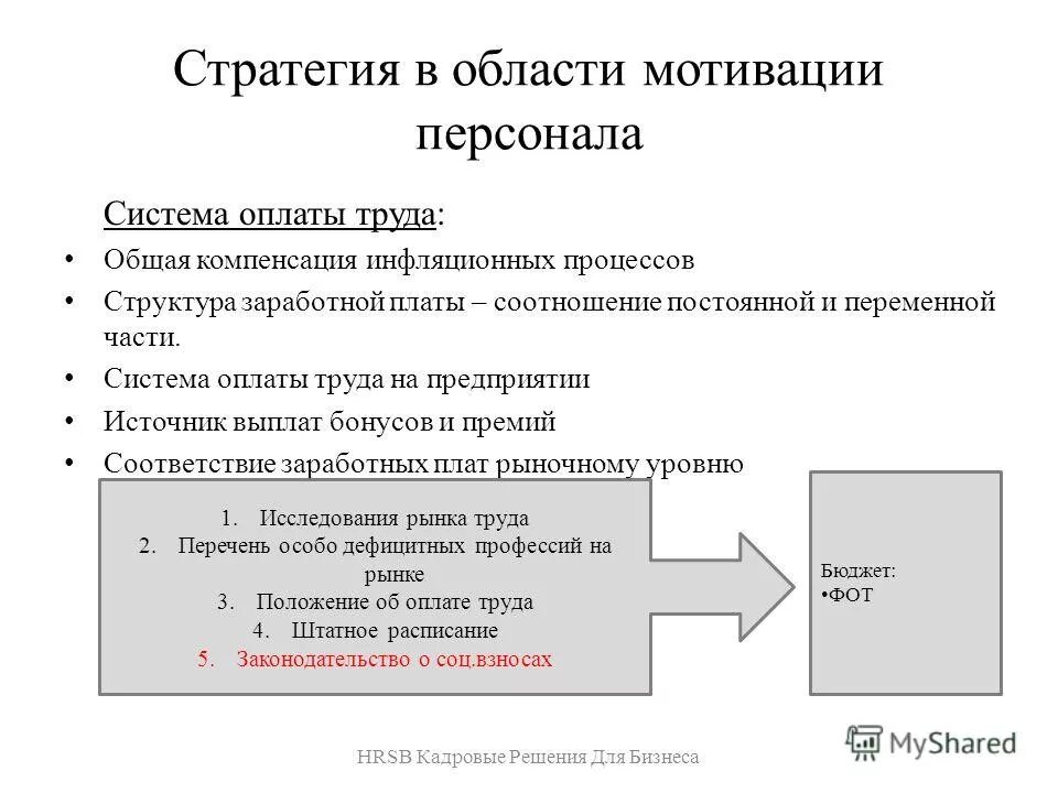 мотивация и оплата труда сотрудников. стратегия в области мотивации персонала. грейдинговая система оплаты труда. принципы организации эффективной системы оплаты труда. принципы эффективной мотивации труда.