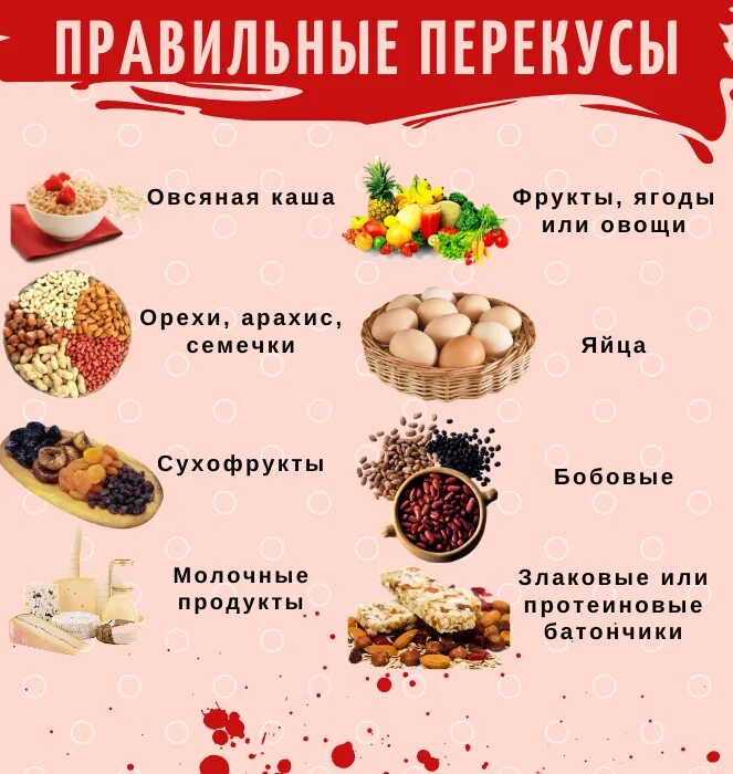 Что можно поесть на диете