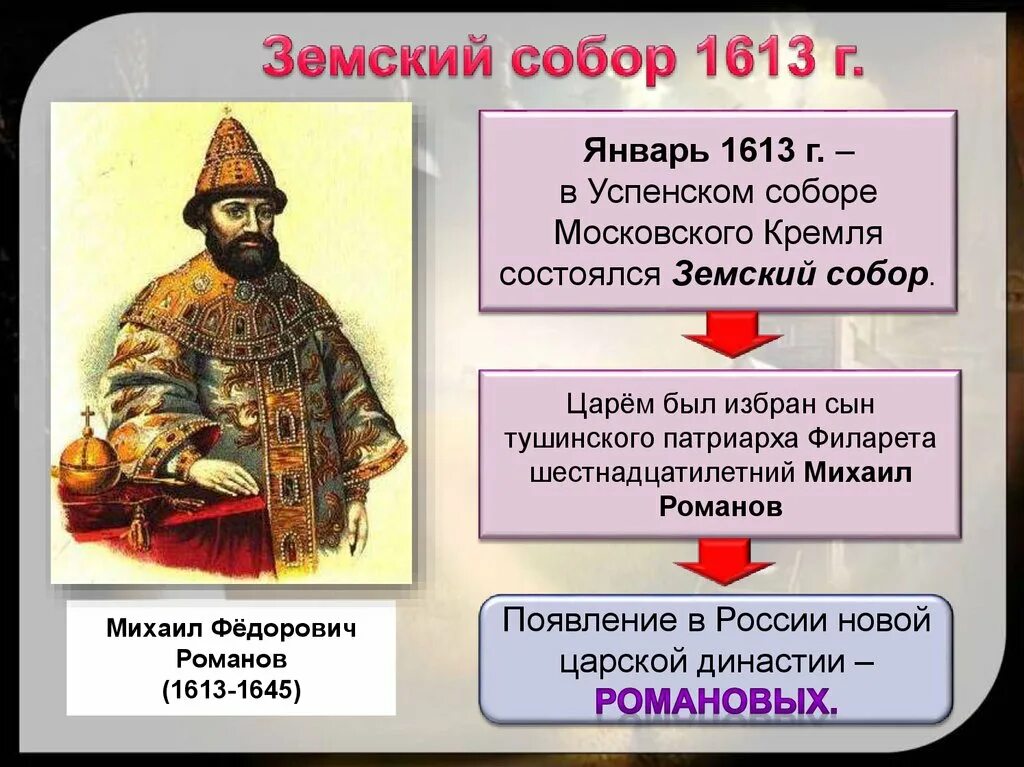 Избрание царём Михаила Романова (1613 г. Правление царя Михаила Федоровича 1613-1645.