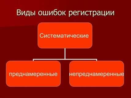 Самый красивейший вид ошибки