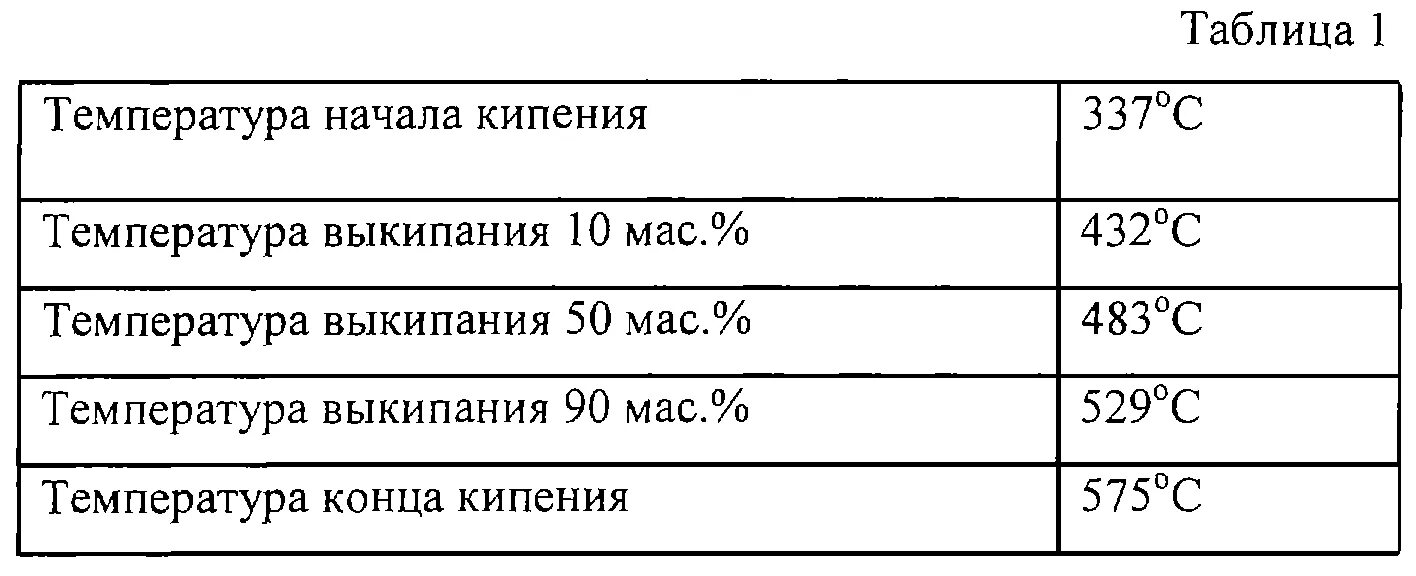 Сколько кипит масло. Температура кипения масел таблица. Температура кипения масла. Масло двигательное температура кипения. Температура кипения автомобильного моторного масла.