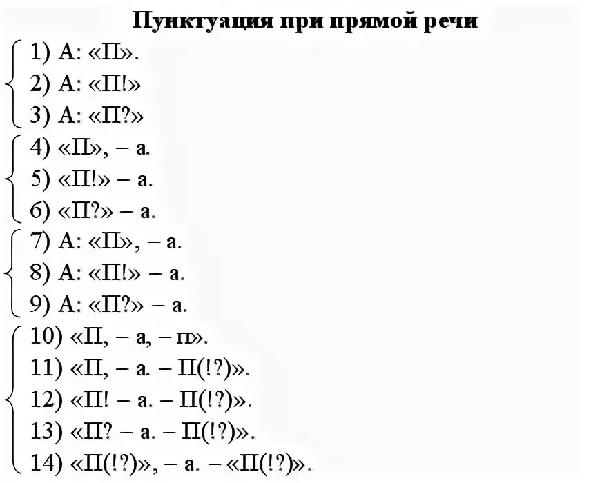 Схема построения прямой речи. Знаки препинания при диалоге и прямой речи схемы. Схемы предложений при прямой речи. Схемы диалогов с прямой речью.