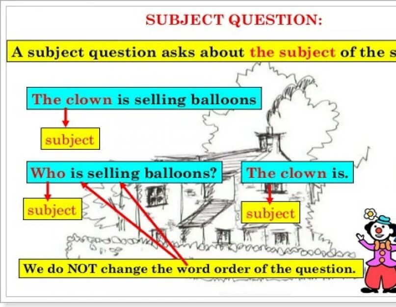 Object вопросы. Subject questions в английском языке. subject вопрос. вопросы subject questions. сабджект и обджект вопросы.