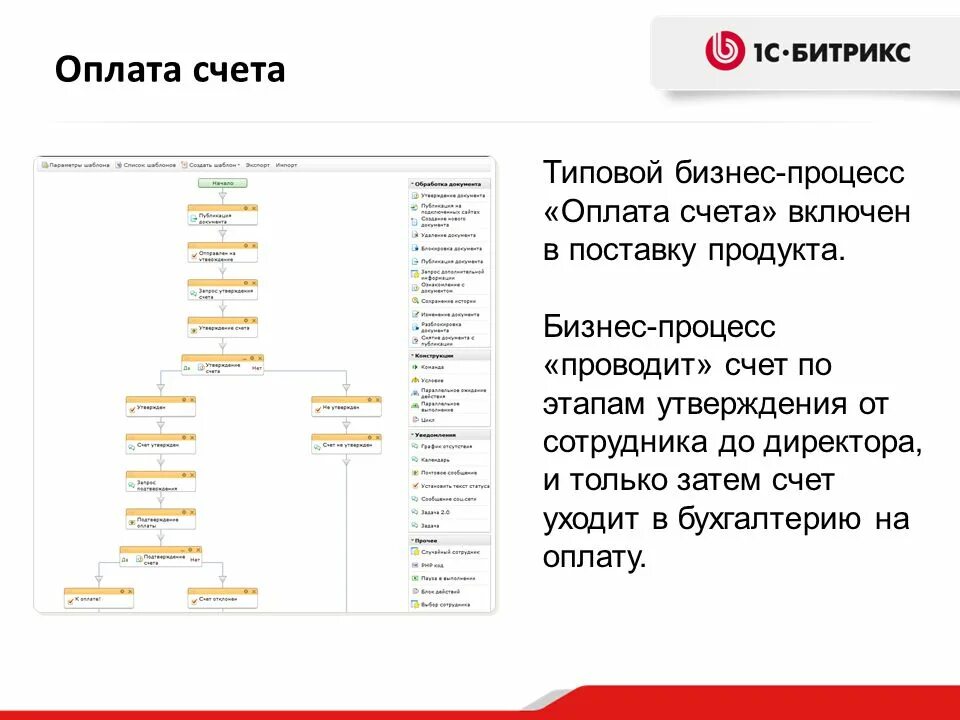 Процесс оплаты счетов. Бизнес процесс оплаты счетов. Бизнес процесс оплата счета. Оптимизация процесса оплат счетов. Бизнес процесс счет на оплату Битрикс 24.