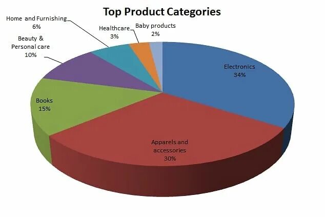 Product categories php product category. Product categories. product categories на сайте. product category photo.