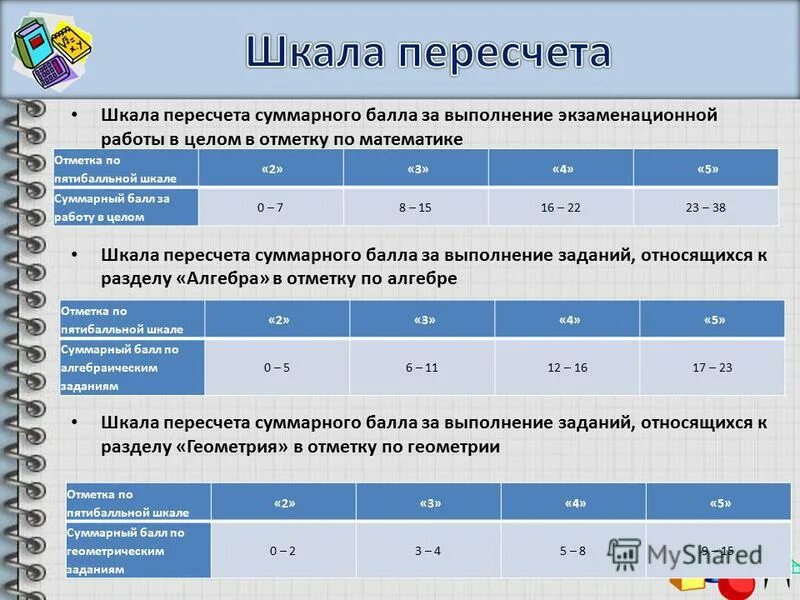 Шкала математика база 2024