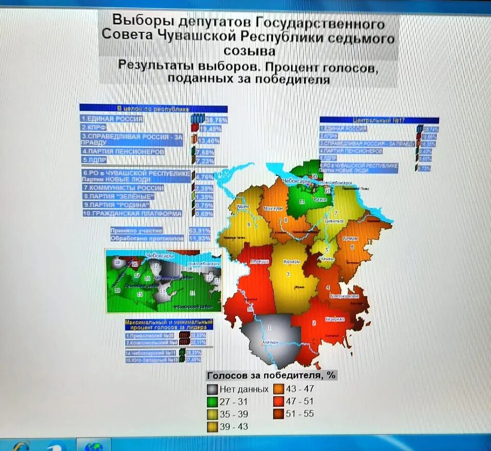 Итоги выборов в чувашии 2024. Выборы голосование Чувашия. Результаты выборов в Чувашии. Итоги выборов в Чувашии по районам. Выборы 2021 в Госдуму Тольятти.