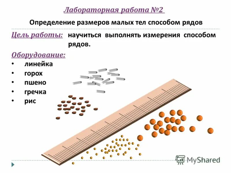 измерение методом рядов. измерение методом рядов. лабораторная работа метод рядов. измерение размеров малых тел. готовые лабораторные работы.