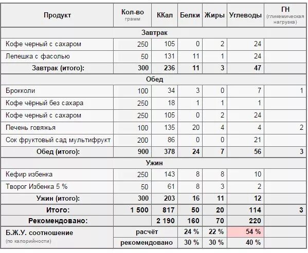 Сколько белков и углеводов в чае. Калорийность кофе с молоком и сахаром 100 мл. Кофе белки жиры углеводы калорийность на 100 грамм. Растворимый кофе с молоком 1 ложка сахара калории. Энергетическая ценность кофе 100 грамм молотого.