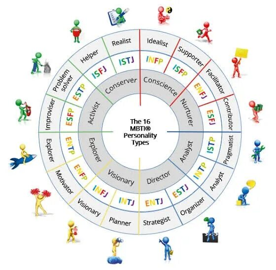 16 types site