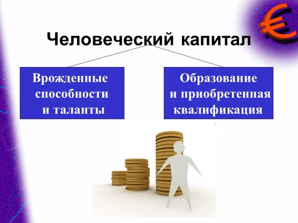 Национальный человеческий капитал. Человеческий капитал. Человеческий капитал это в экономике. Рост человеческого капитала. Развитие человеческого капитала рисунок.