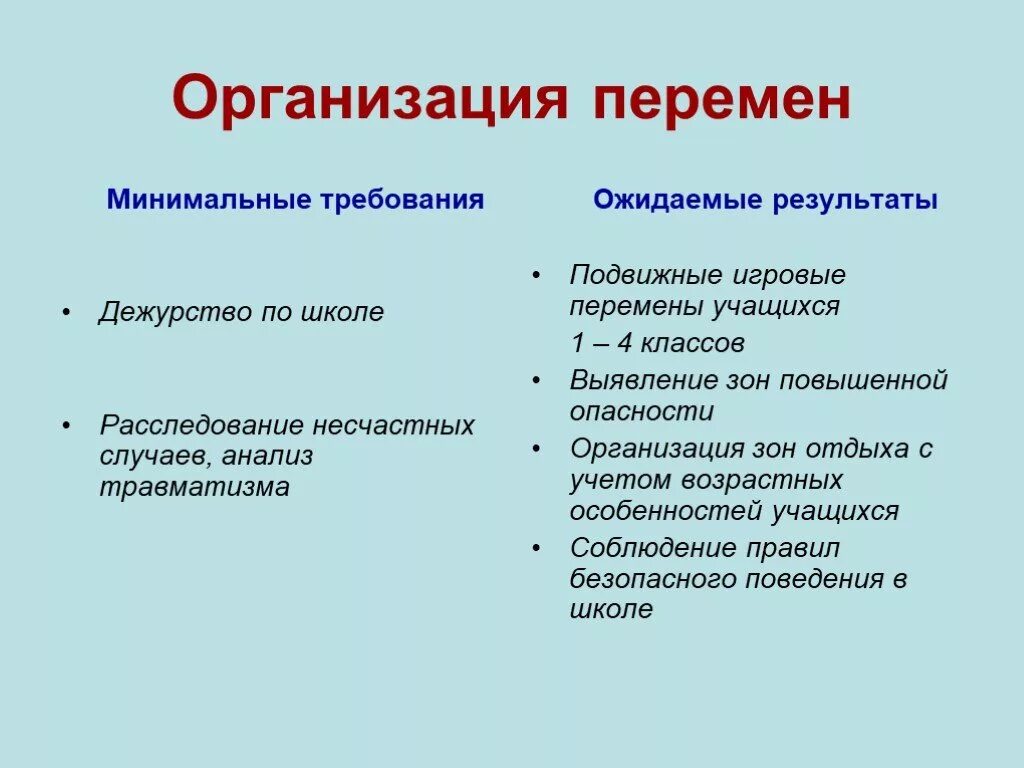 Организованные перемены. Организация перемен в школе. Перемены в организации. Организационные перемены в школе. Организация перемен в начальной школе.