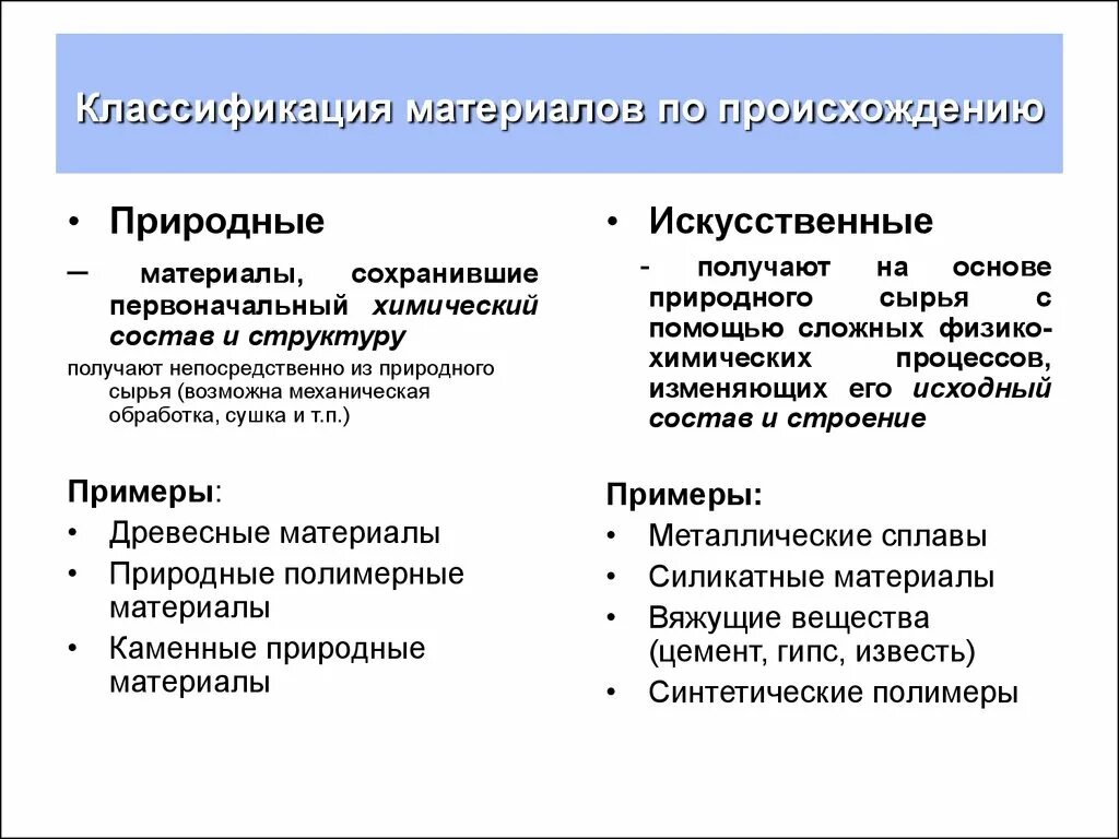 Классификация строительных материалов по происхождению и назначению. Классификация строительных материалов по структуре. Классификация строительных материалов по виду исходного сырья. Схема общая классификация строительных материалов.