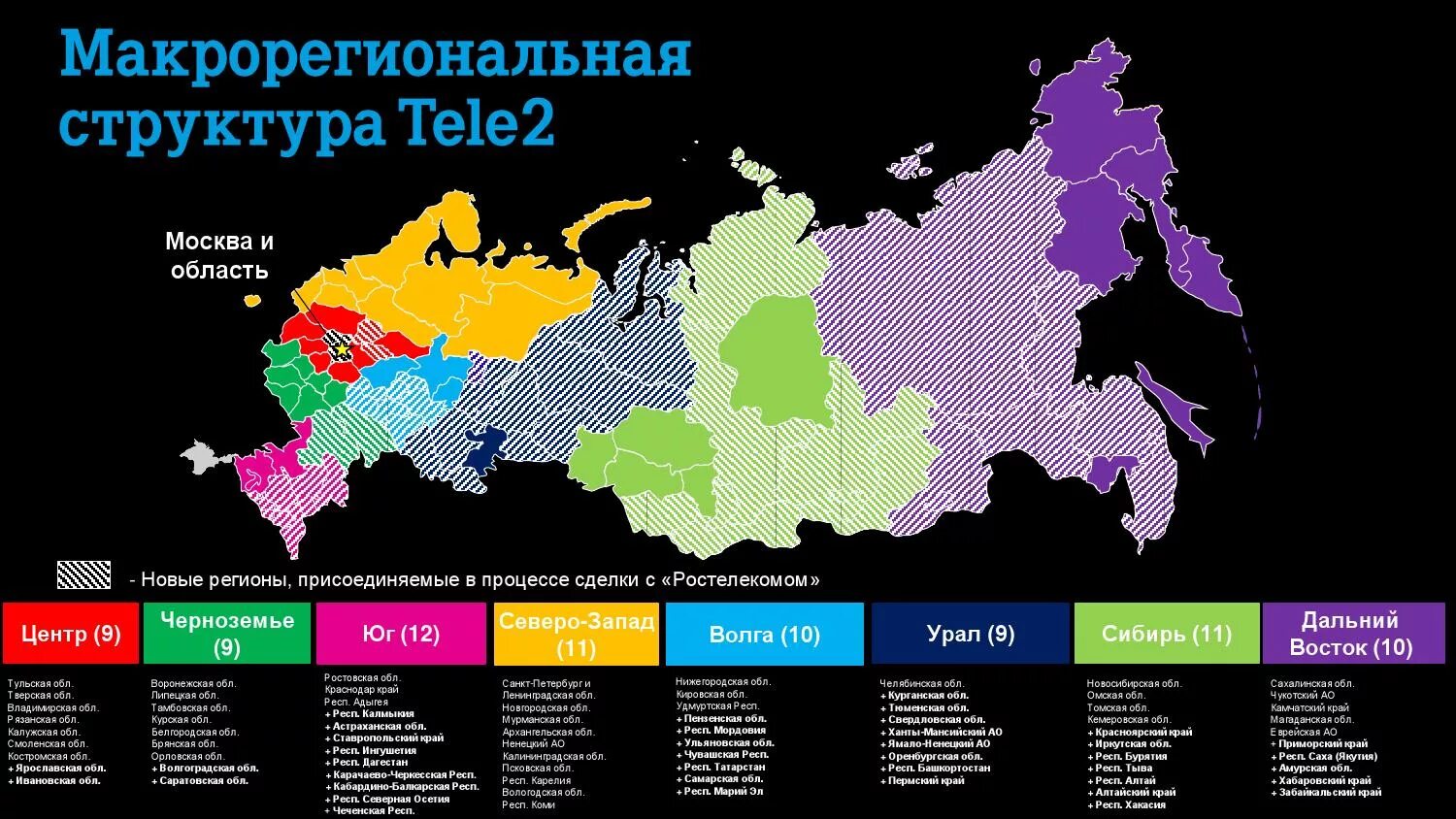 Теле2 бурятия. Структура предприятия теле2. Организационная структура отделов теле2. Макрорегиональная структура tele2 Россия. Макрорегиональная структура теле2.