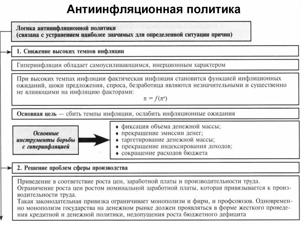 Три меры антиинфляционной политики. Основные инструменты антиинфляционной политики государства. Основные цели и важнейшие составляющие антиинфляционной политики. Антиинфляционная политика приспособление борьба. Важнейшие составляющие антиинфляционной политики..