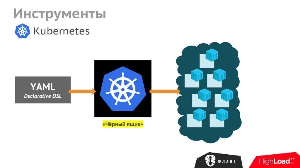 Kubernetes книги. Kubernetes yaml. инструменты cicd. ci cd kubernetes. gitlab cicd kubernetes.