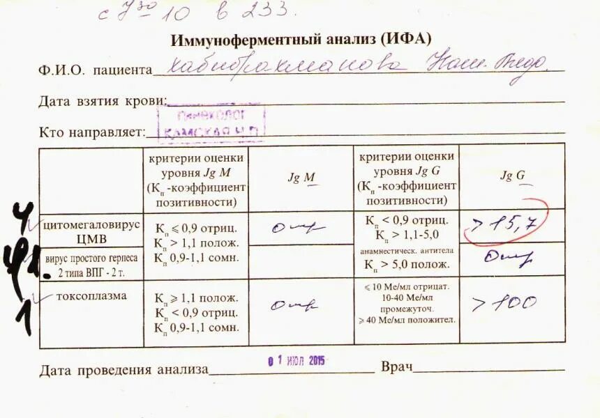 Ифа какой анализ. ИФА анализ показатели. Иммуноферментный анализ показатели. ИФА исследования коэффициент позитивности. ИФА анализ крови что это такое.