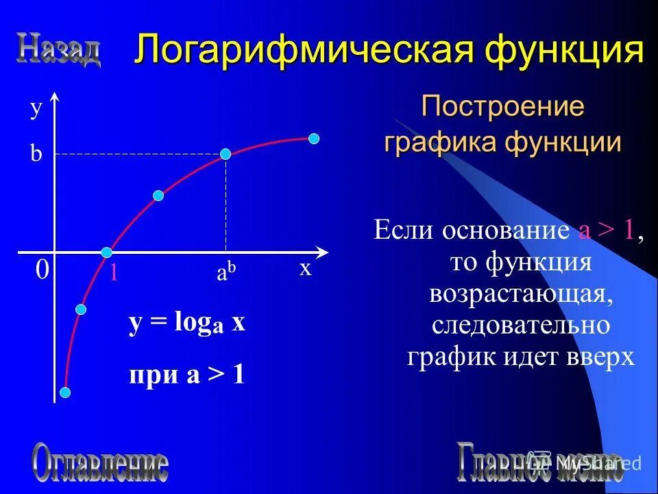 График степенной показательной логарифмической функций. График логарифмической функции. Логарифмическая функция. Графики логарифмических функций. Логарифмическая функция формула.