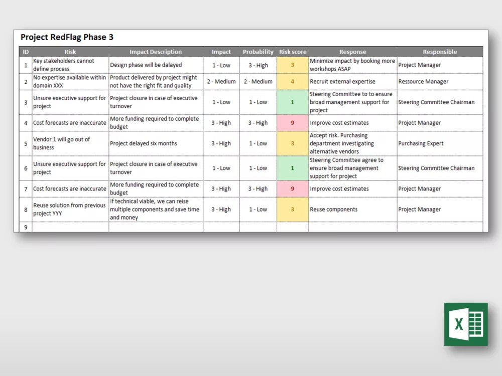 Project risks. Simple risk программа. таблица мотивации проджект менеджера. project risks technical risks business risks. risk log solution.