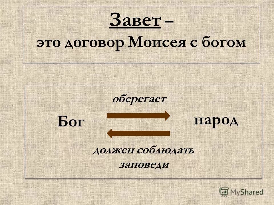 К какой стране относится ветхий завет. Ветхий Завет. Завет. Ветхий Завет и новый Завет. Значение слова Завет.