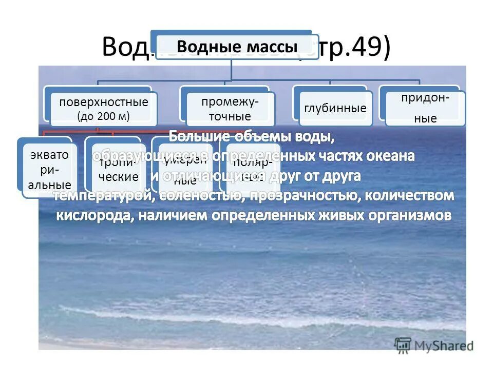 Масса воды в океане. Водные массы мирового океана. Поверхностные водные массы. Глубинные водные массы. Типы водных масс в океане.