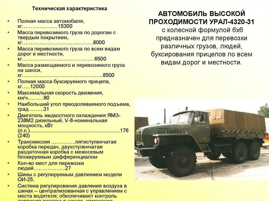 Ттх баков. Урал-4320 технические характеристики таблица. ттх урал 4320 военный.