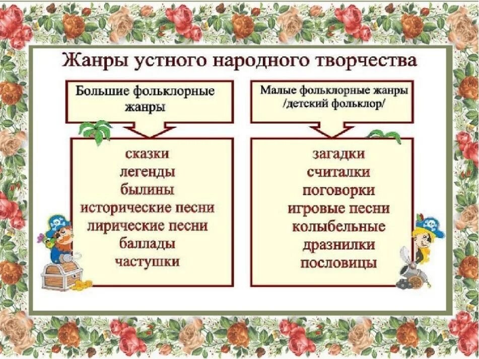 Малые жанры устного народного творчества пословицы