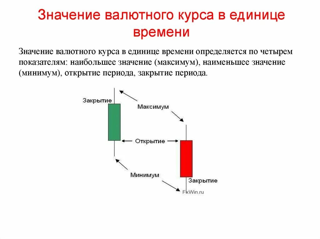 Значение валютных курсов. Значение валютного курса. Расскажите о значении валютных курсов в международной торговле. Величина валютного курса зависит. Значение валютного курса в международной торговле.