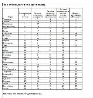 Страны для бизнеса