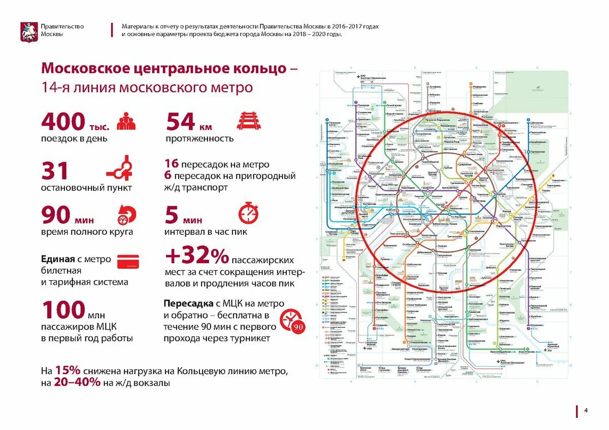 Карта МЦК. МЦК схема. Пересадка с метро на МЦК. Карта МЦК Москвы с пересадками на метро.