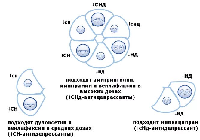 Отмена венлафаксина