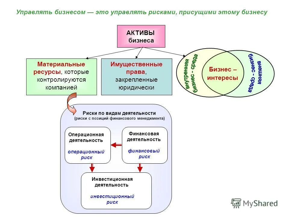 на постоянную работу ищем менеджера по продажам. актив бизнес консалт логотип. оценка предприятия бизнеса. юридическая защита бизнеса. компания деловые активы.