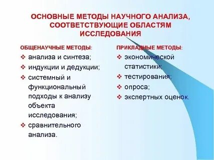 Последовательность научного анализа