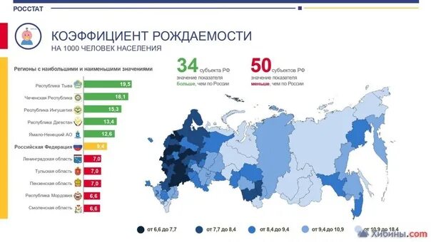 Численность российской федерации на 2022 год. Мурманск население численность. Мурманск численность населения 2022. Мурманск статистика населения по годам. Население Мурманска статистика.