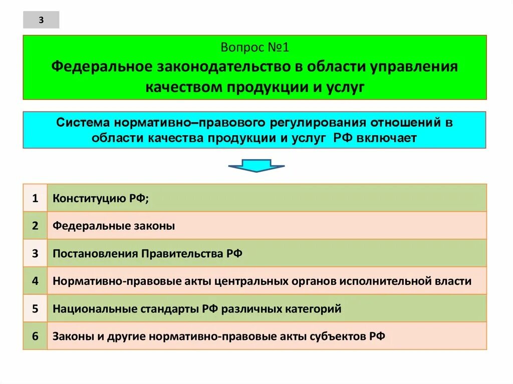 Управление качеством продукции. Основы управления качеством продукции. Правовая и нормативная база контроля качества. Система менеджмента качества нормативно правовая база. Качество управления и регулирования