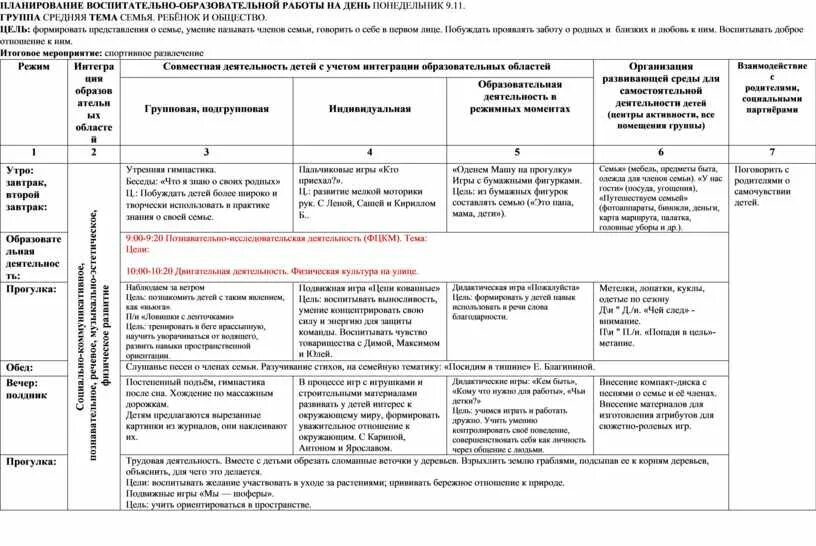 Планирование в средней группе транспорт. Моя семья планирование в средней группе. Комплексно тематическое планирование в средней группе космос. Тематическое планирование в средней группе транспорт. Тематическое планирование в младшей группе моя семья.