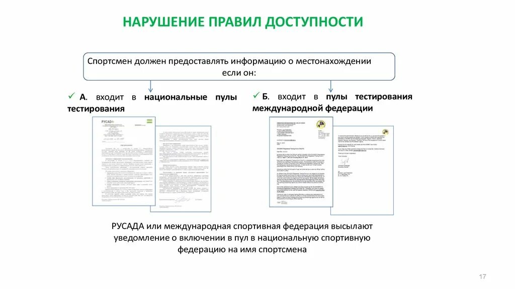 В каком пуле спортсмен обязан предоставлять. Нарушение порядка предоставления информации о местоположении это. Национальный пул тестирования обязанности. Пул тестирования РУСАДА это. Пулы тестирования спортсменов.