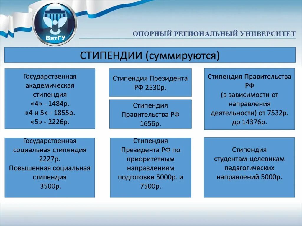 Доплата к стипендии