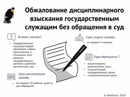 Обжалование взысканий