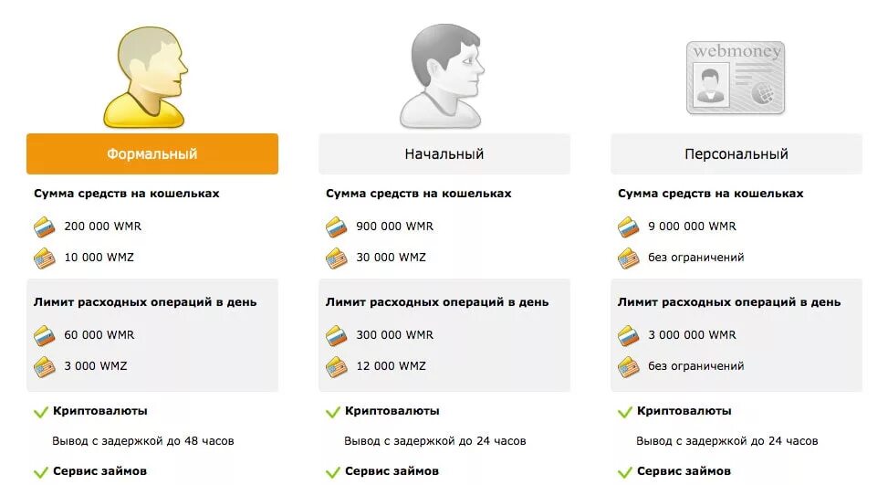 Аттестаты WEBMONEY. Вебмани персональный аттестат. Формальный аттестат. Как получить формальный аттестат WEBMONEY. Вебмани личный