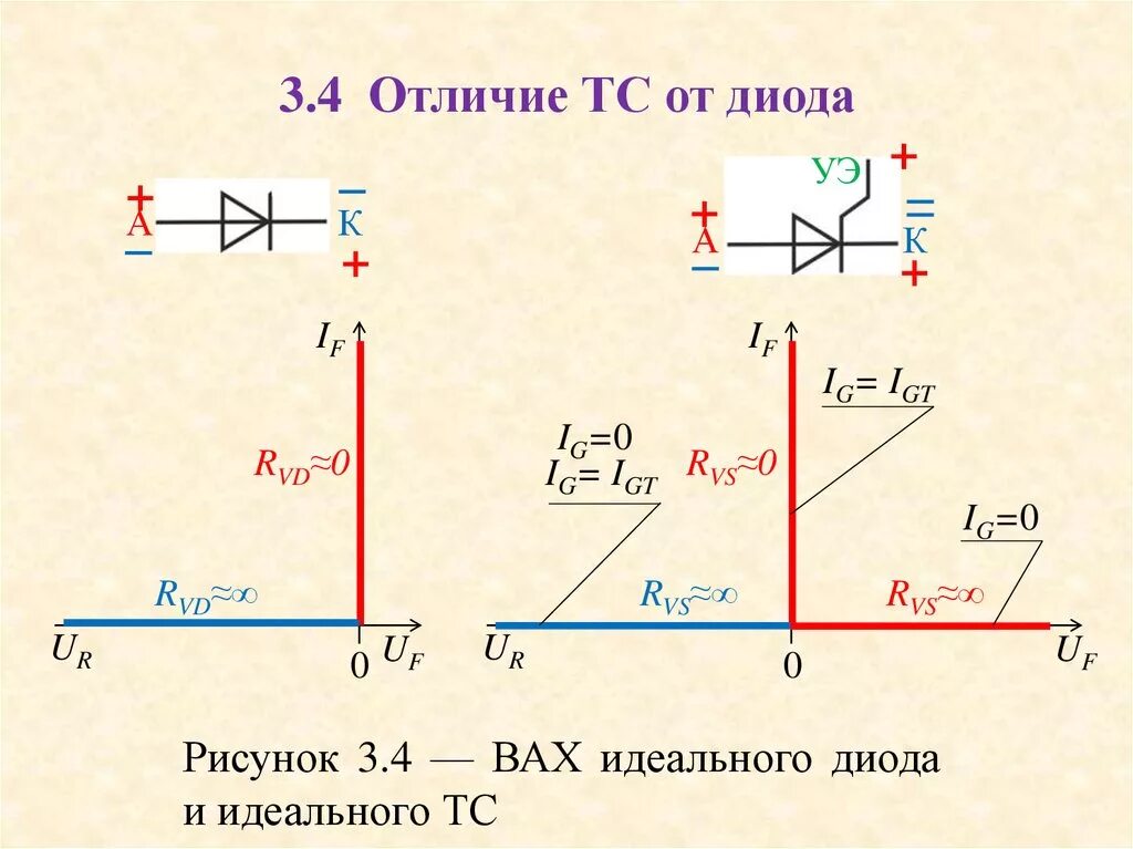 Разница диодов. Идеальный диод на MOSFET. Вах идеального и реального диода. Вольтамперные характеристики идеального и реального диода. Схема идеального диода.