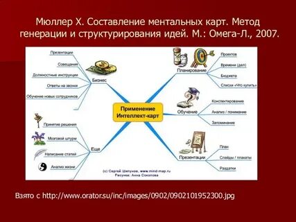 Метод карта на применение