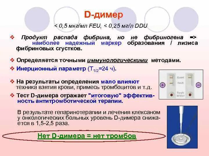 Что означает мкг. Д димер. Показатель д димер крови как. Д-димер повышен. Д димер у детей.
