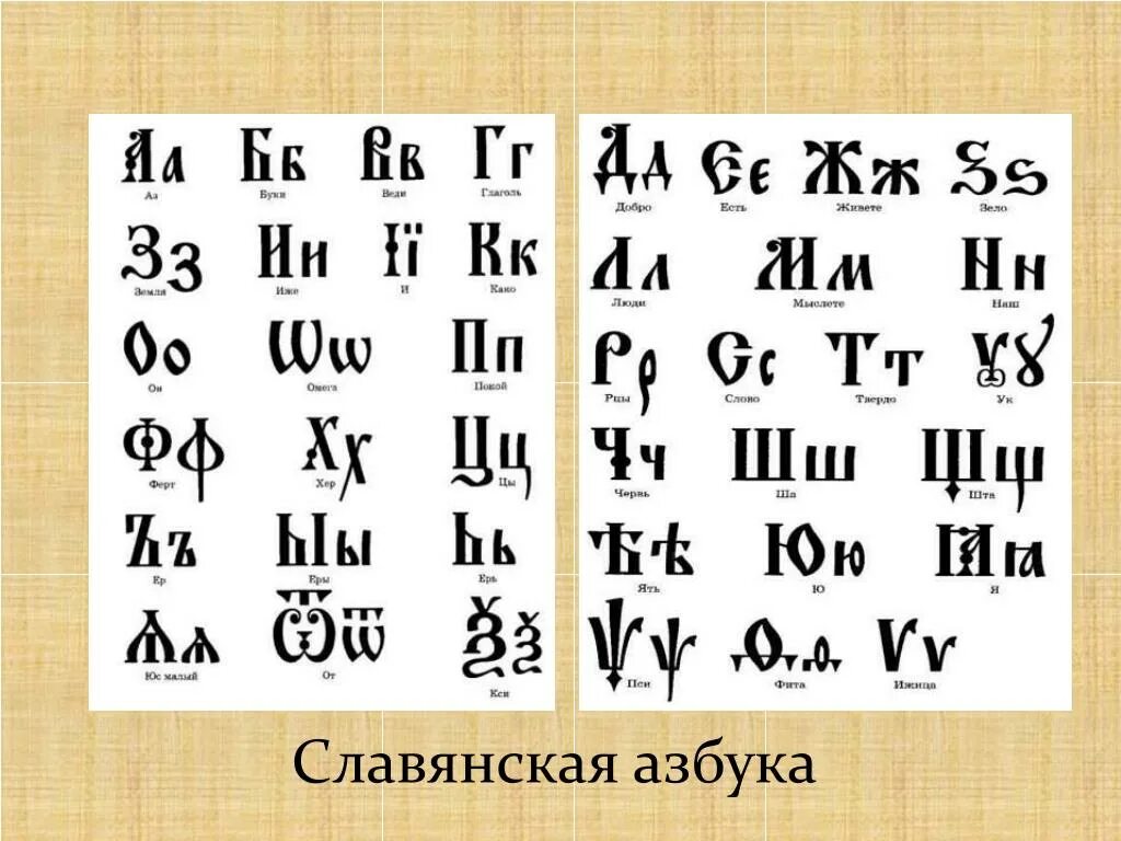 Создание первого алфавита в какой стране. Славянская письменность. Славянский алфавит. Майянская письменность.